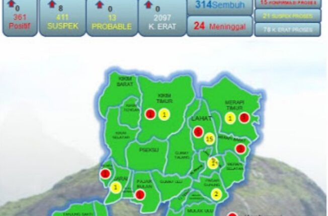 Update Data Covid-19 Di Kabupaten Lahat Naik Turun